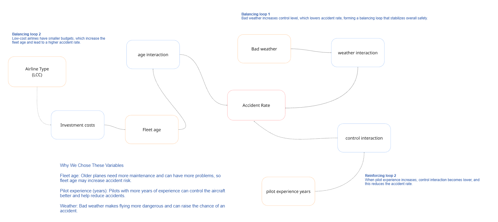 Map B: Causal Loop Diagram (System Map) for future strategy